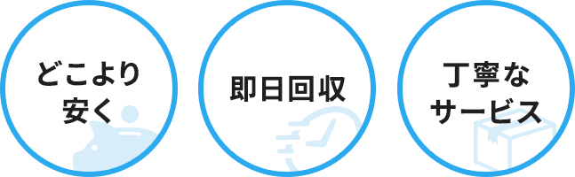 どこより安く 即日回収 丁寧なサービス